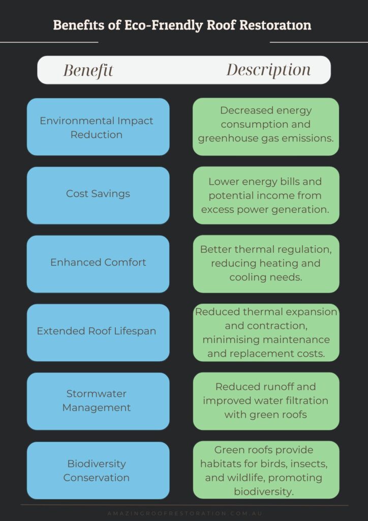Eco-Friendly Roof Restoration: Sustainable Options and Benefits Top of Form - Roof Restoration